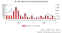 “金九银十”房企表现不及预期！拿地额降幅