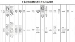 国家药监局：6批次化妆品检出禁用原料 其中