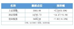 盘前情报丨工信部一天连发三大规划；电子烟国标状态变更为“征求意见”