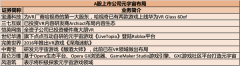 文化传媒专题策划|强监管持续 多技术赋能 