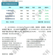 光伏周报：国家林草局明确光伏用草规则 又一家光伏企业冲刺IPO