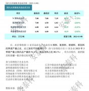 光伏周报：爱康科技签2GW异质结组件大单 双良节能终止0元股权转让