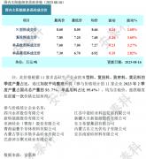 光伏周报：广宇发展增资95亿元推进13GW新能源