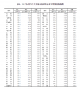 中国4月房价数据出炉：70个大中城市新房涨幅