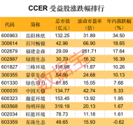 缺口巨大：需求约2亿吨，存量却只剩1000余万