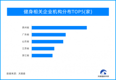 电影《热辣滚烫》票房喜人 健身房更是热辣又滚烫