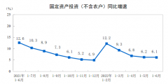 统计局：1-6月城镇固定资产投资同比增长6.1