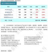 光伏周报：格力参股公司珠海鸿钧59亿光伏组