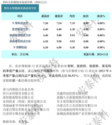 光伏周报：多晶硅节后价格持稳为主 美的集团与通威股份战略合作