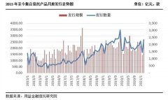 什么信号？集合信托突然爆量，投资类产品占