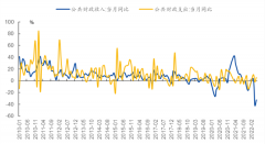 争议“30亿”，或是对冲财政投放和外汇占款