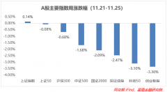 全面降准来袭，如何配置获益最大？