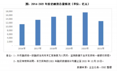 啥情况？房企融资总量创5年新低 同比骤降26%！这两项资金或成未来房企重要来源