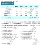 光伏周报：27.09%！隆基绿能HBC电池转换效率再破世界纪录