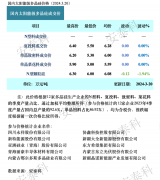 光伏周报：富士康70亿跨界投资风光储 晶科能