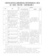 一夜变天？学区房瑟瑟发抖！深圳这一片区要试行大学区 上海也有大动作