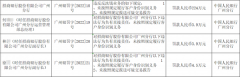 央行出手！多家银行被罚百万以上