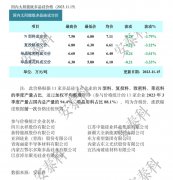 光伏周报：爱旭股份回应ABC争议 阳光新能源联