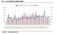 成立规模环比增33%！信托年末冲规模，标品业