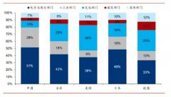 碳中和目标下的投资机会——5大产业链与18个赛道