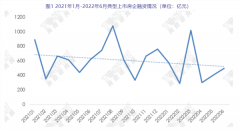 什么信号？40家房企六月融资近500亿 环比增2成！专家：市场预期已显著改善