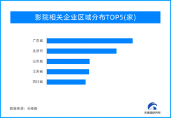 春节档票房刷新纪录 “全家一同观影”渐成春节活动标配