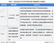 2021年中国共享经济行业发展现状分析 共享经济稳就业保民生作用逐步凸显【组图】