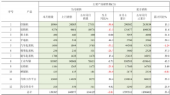 机械专题策划|明年工程机械继续承压 “海外