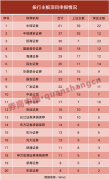 全面注册制满月！投行继续开拓项目，帮企业