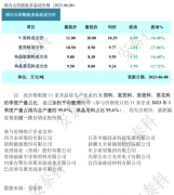 光伏周报：通威股份、隆基绿能等头部光伏企