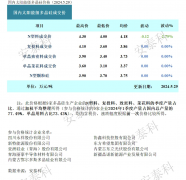 光伏周报：硅料供应压力缓解 TCL中环拟出资完成控股Maxeon