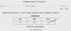 刚刚，重磅信号突现！央行下调这项利率10个