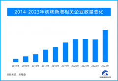 天眼新知 | “烤出”一片广阔天际 烧烤业的“军功章”有你我的一半