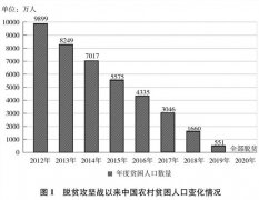 国务院新闻办公室发布《人类减贫的中国实践