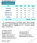 光伏周报：多晶硅价格止跌企稳 TCL中环大幅减少可转债融资数额