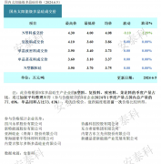 光伏周报：多晶硅生产企业主动减产 隆基绿能拟发行100亿元债券