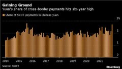 跻身全球货币前四!人民币12月在国际支付中